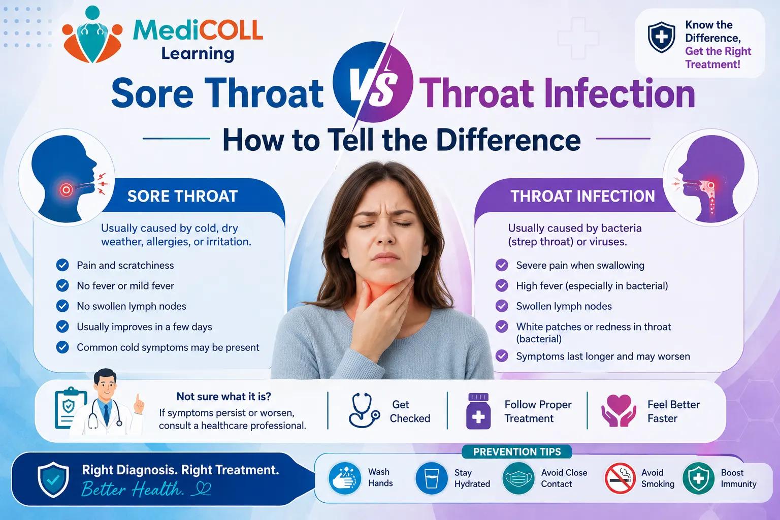 Sore Throat vs Throat Infection: How to Tell the Difference